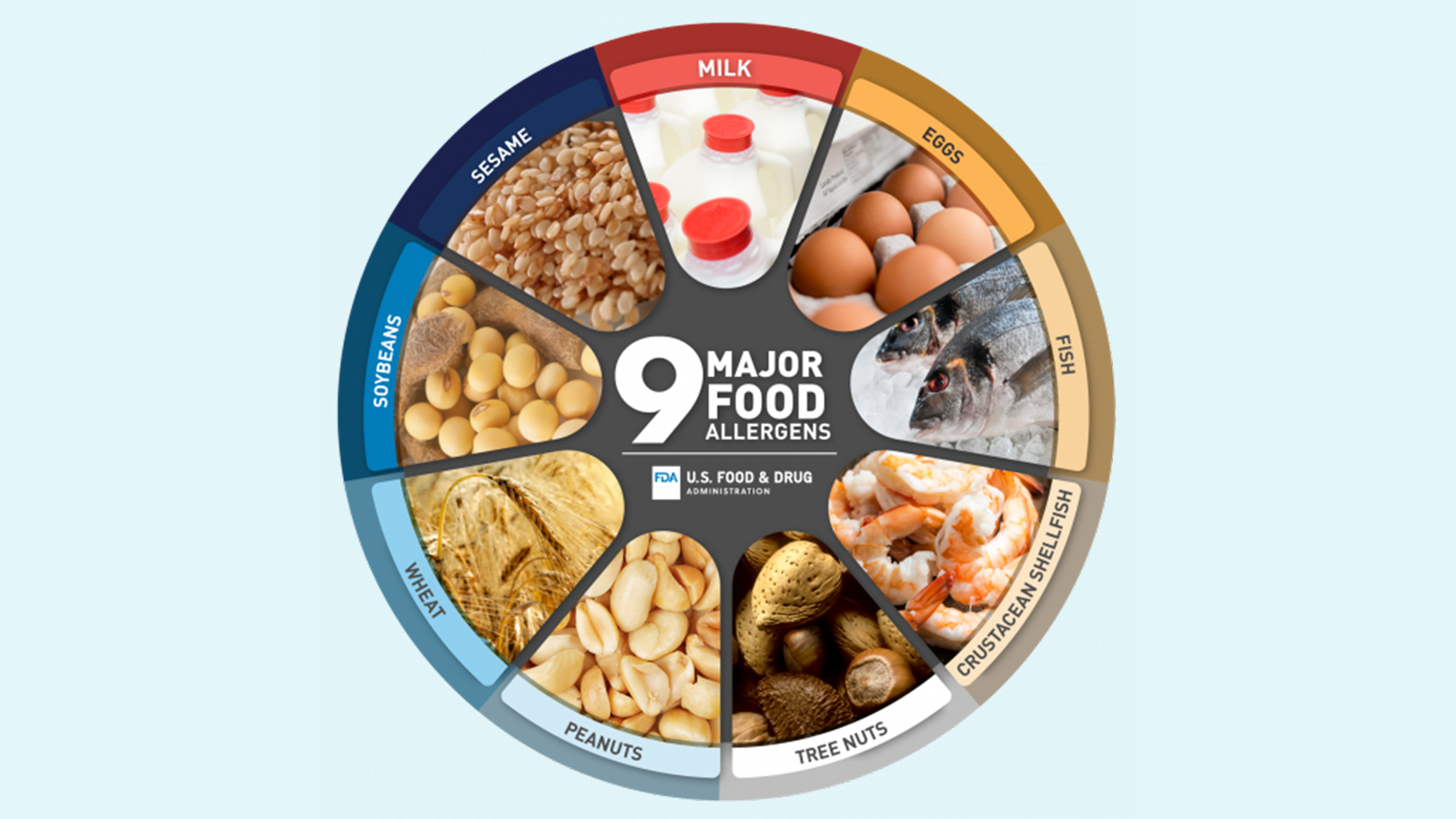 Have Food Allergies? Read the Label FDA